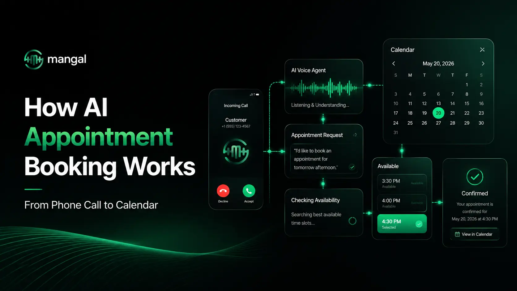How AI Appointment Booking Works